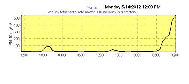 apcdchart