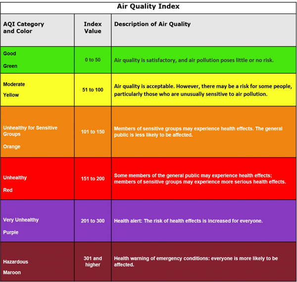 AQI Index and Color 600
