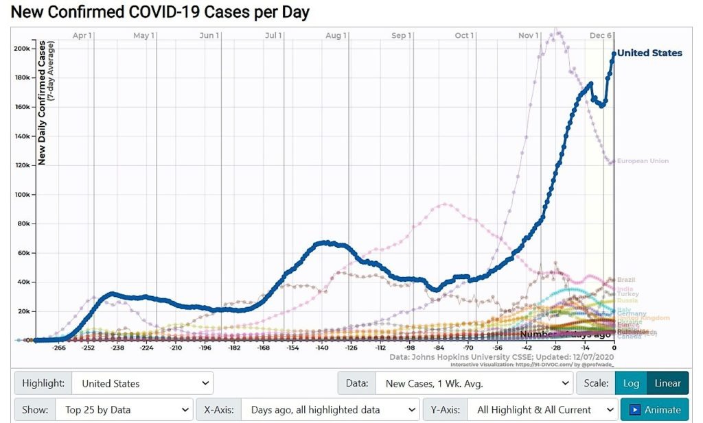New confirmed COVID 19 Cases per Day by Countries World