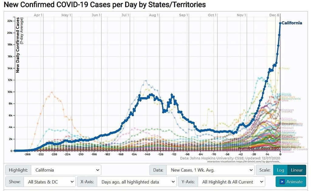 New confirmed COVID 19 Cases per Day by States Territories
