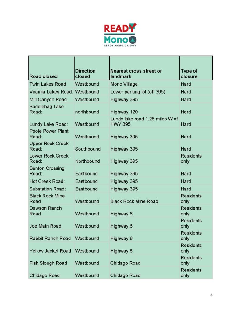 READYMono SituationReport 03.20.23 FINAL Page 4